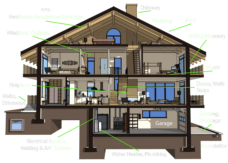 Cross section labeled diagram of home