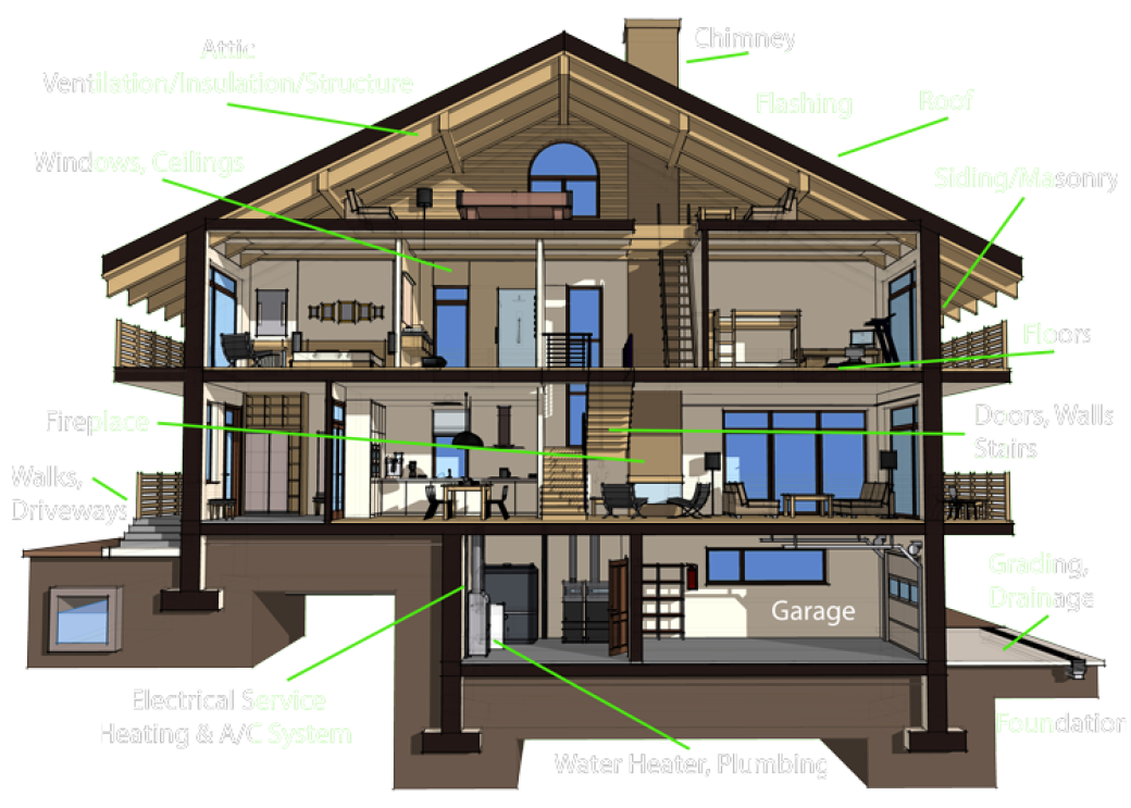 Cross section labeled diagram of home
